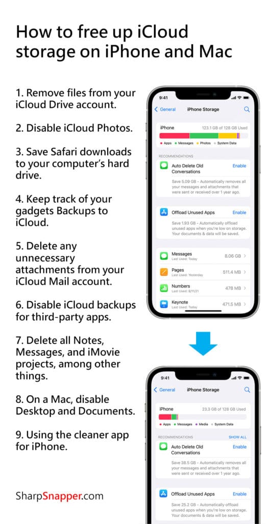 Infographic on the ways of cleaning up iCloud storage