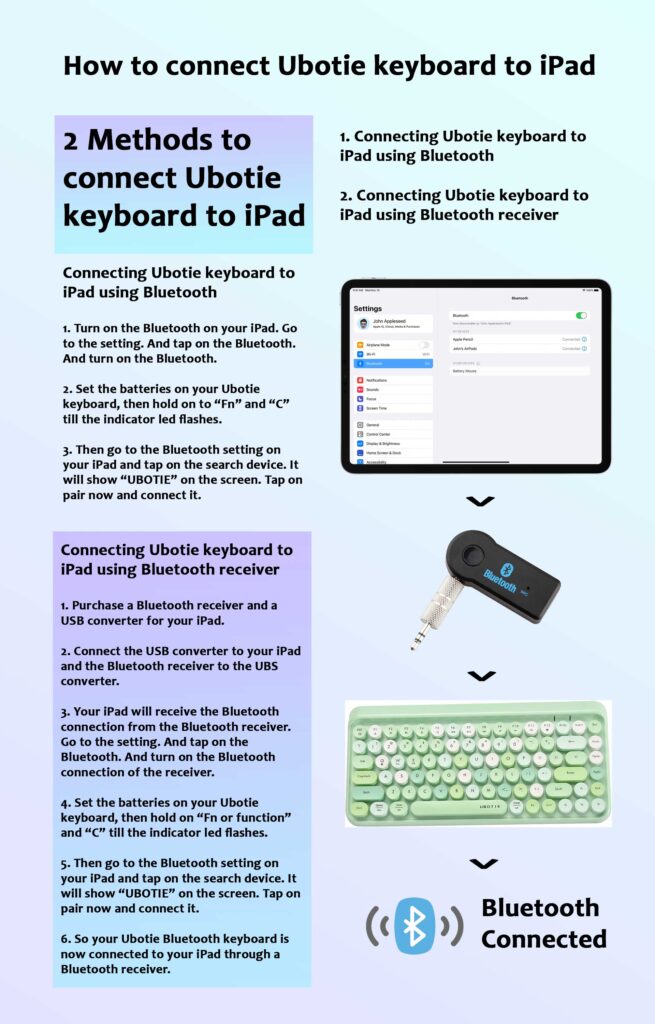 How to connect Ubotie keyboard to iPad - infographic