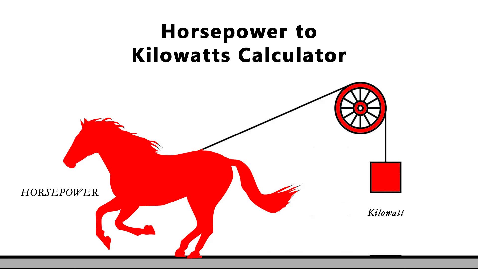 Horsepower to Kilowatts Calculator