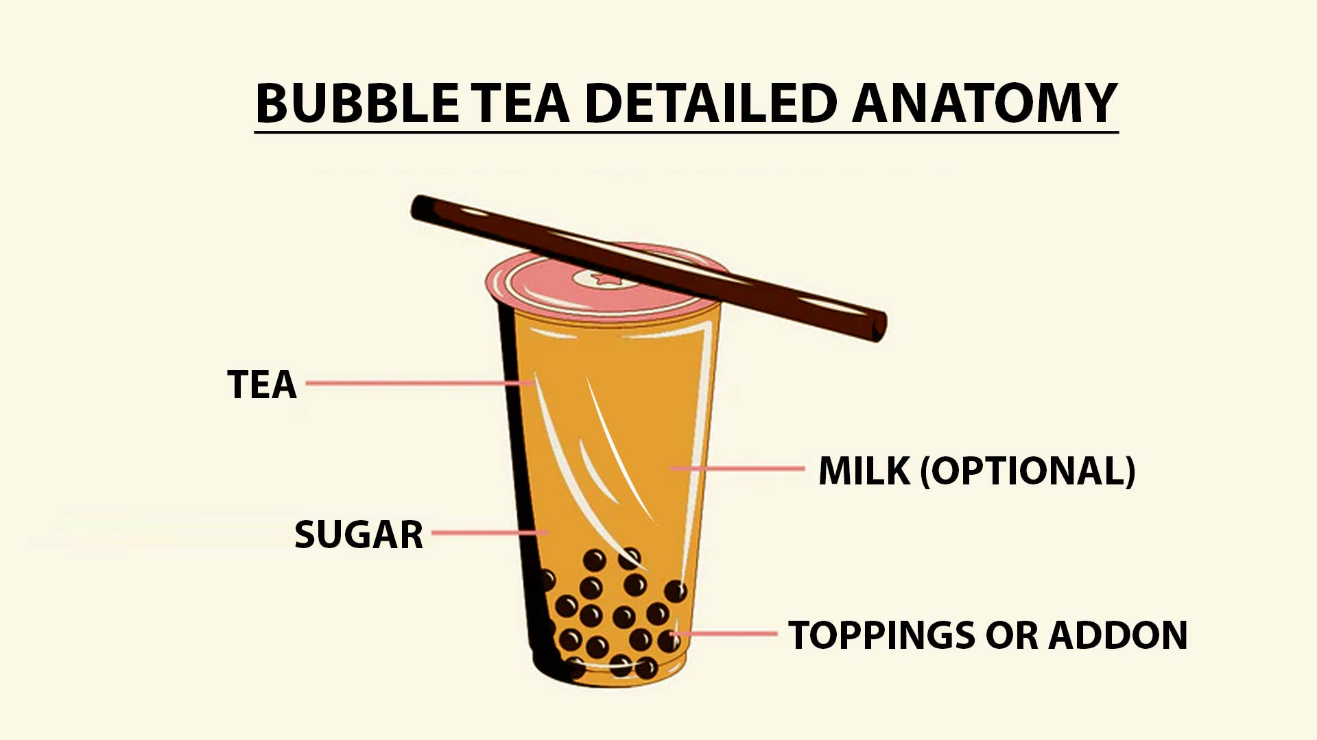 Bubble Tea Calorie Calculator How Many Calories in Bubble Tea