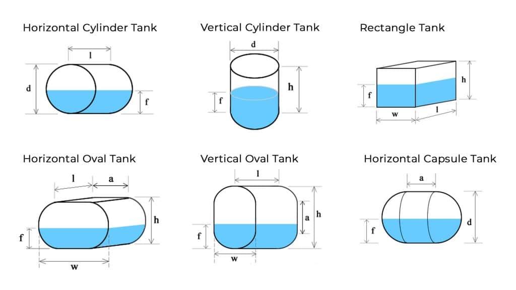 Formulas for calculating the volume of various types of septic tanks
