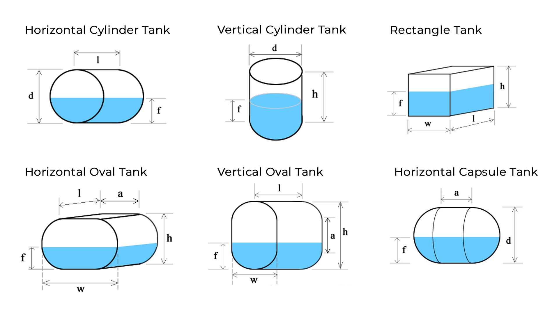 calculating tank volume