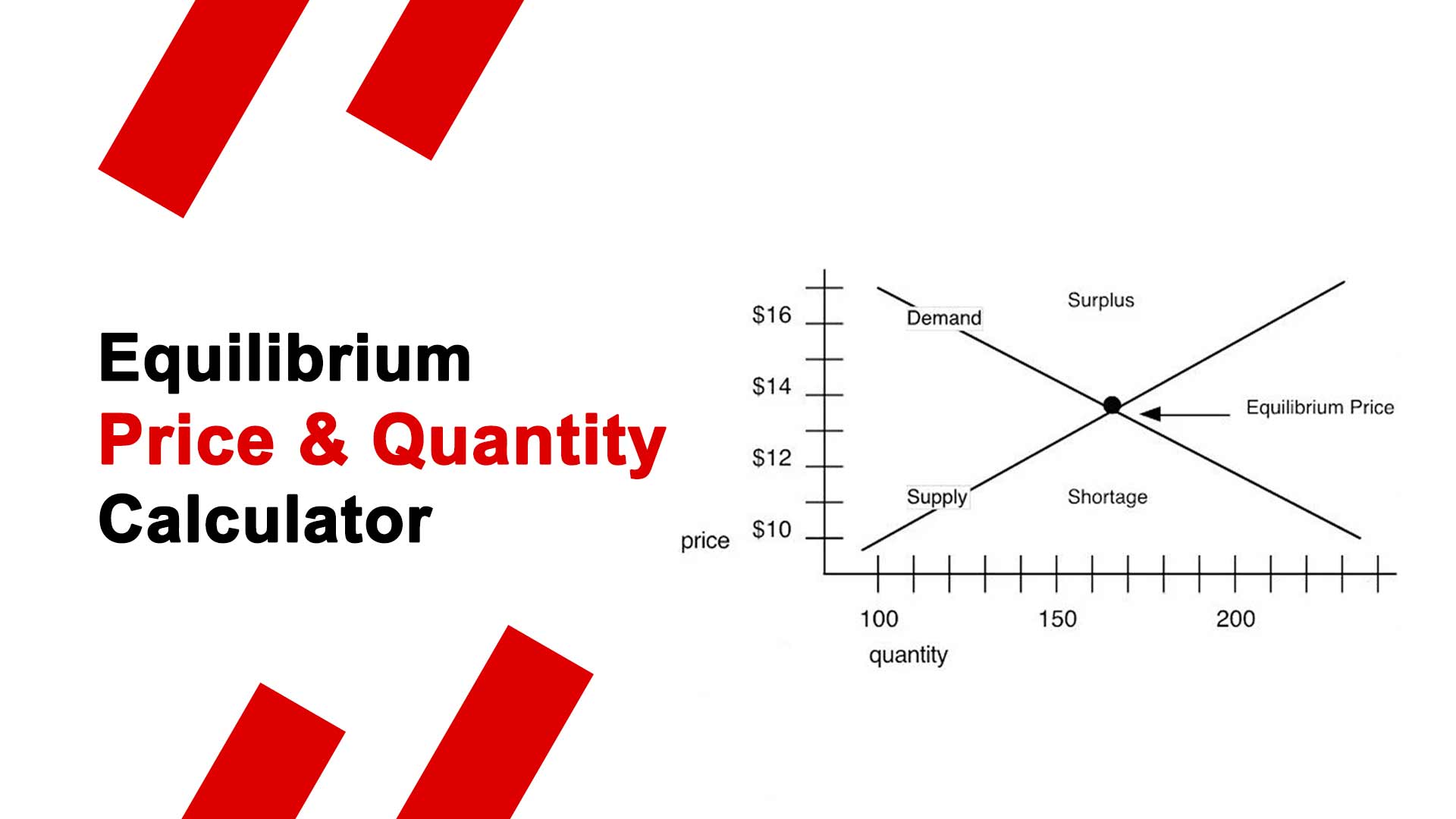 Equilibrium Price and Quantity Calculator
