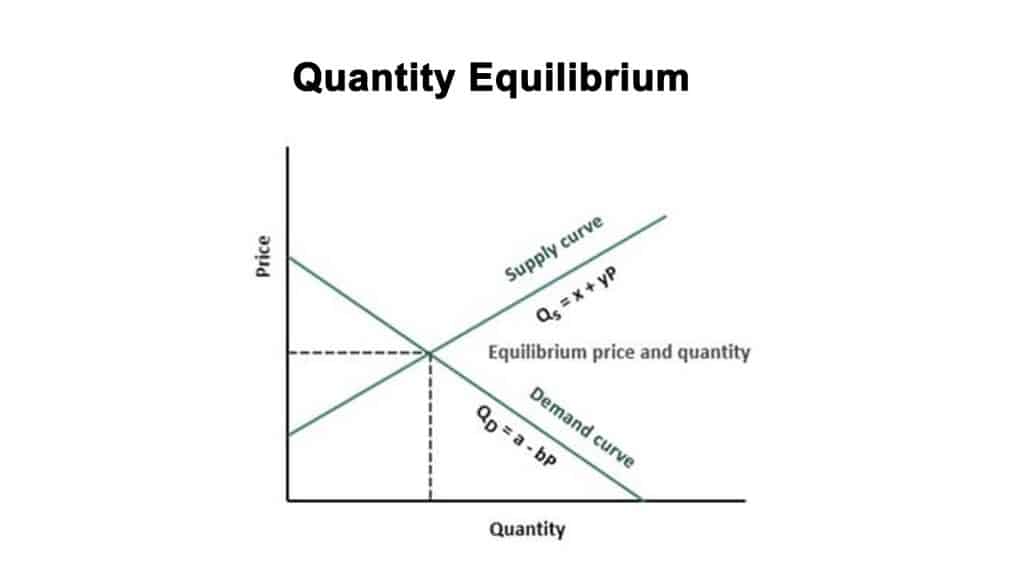 Quantity Equilibrium
